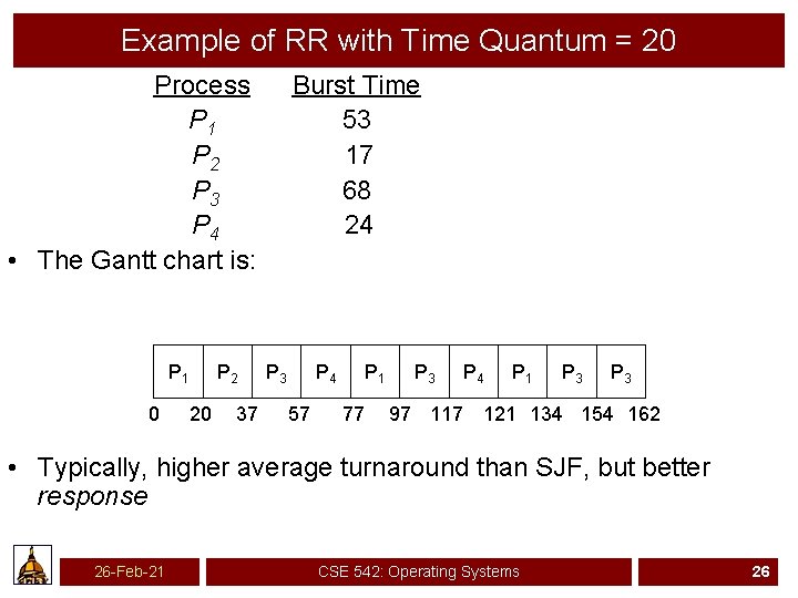 Example of RR with Time Quantum = 20 Process P 1 P 2 P