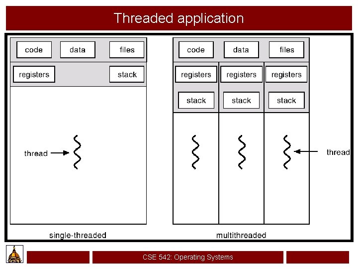 Threaded application CSE 542: Operating Systems 