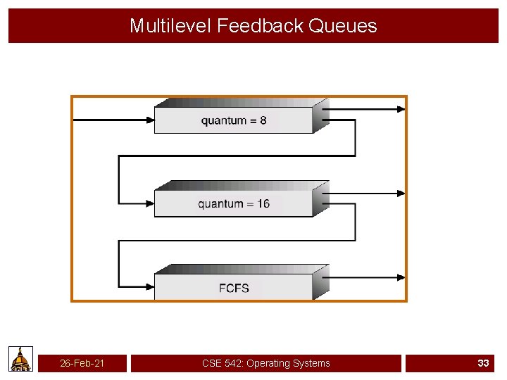 Multilevel Feedback Queues 26 -Feb-21 CSE 542: Operating Systems 33 