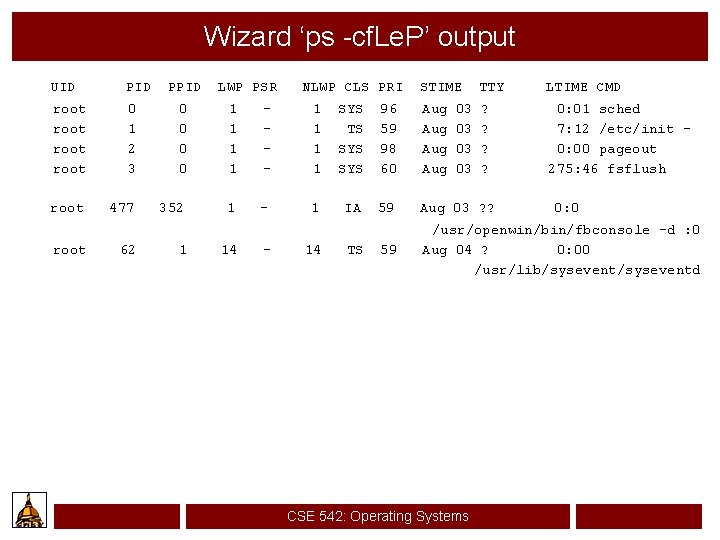Wizard ‘ps -cf. Le. P’ output UID PID root 0 1 2 3 0