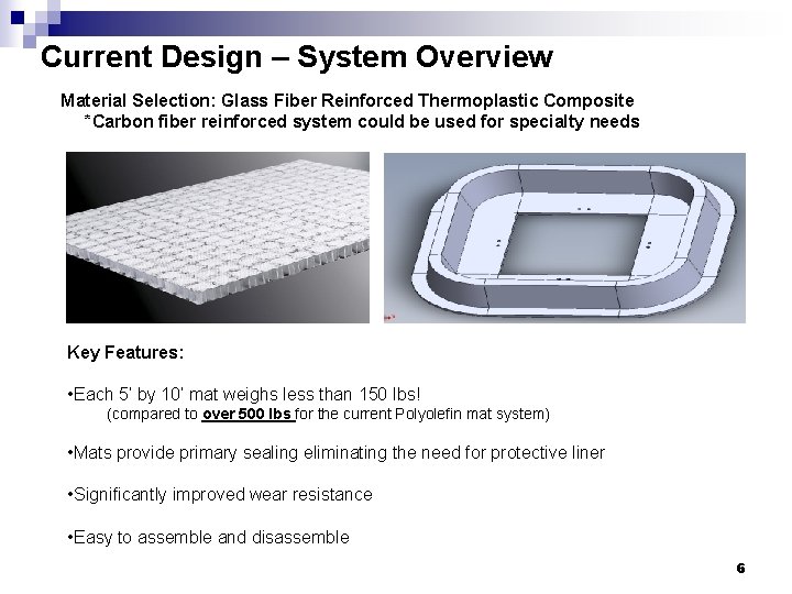 Current Design – System Overview Material Selection: Glass Fiber Reinforced Thermoplastic Composite *Carbon fiber