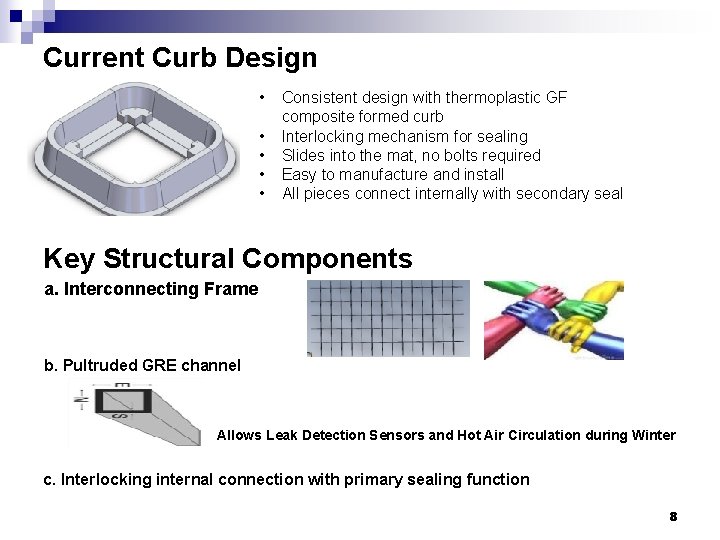 Current Curb Design • • • Consistent design with thermoplastic GF composite formed curb