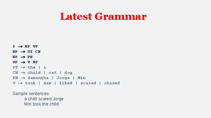 Latest Grammar S NP VP NP DT CN NP PN VP V NP DT