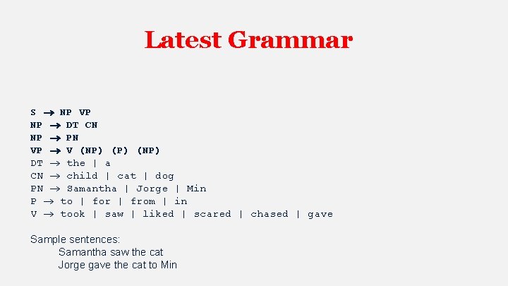 Latest Grammar S NP VP NP DT CN NP PN VP V (NP) DT