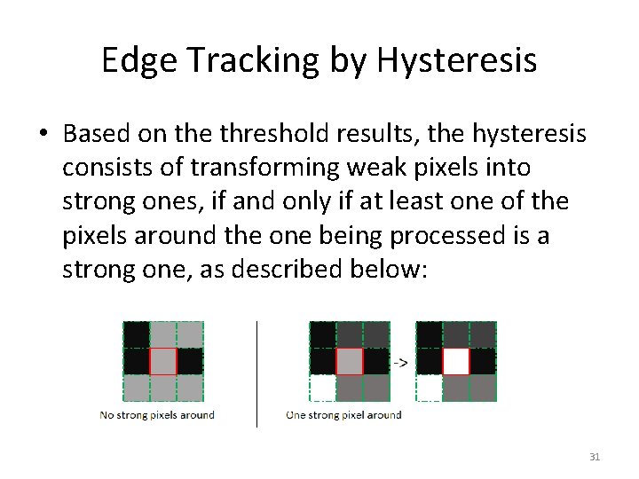 Edge Tracking by Hysteresis • Based on the threshold results, the hysteresis consists of