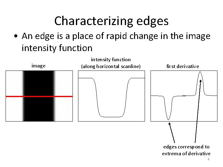 Characterizing edges • An edge is a place of rapid change in the image