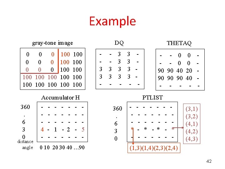 Example gray-tone image 0 0 0 100 100 360. 6 3 0 distance angle