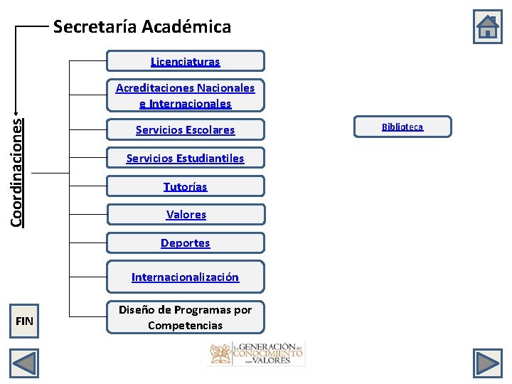 Secretaría Académica Licenciaturas Coordinaciones Acreditaciones Nacionales e Internacionales Servicios Escolares Servicios Estudiantiles Tutorías Valores