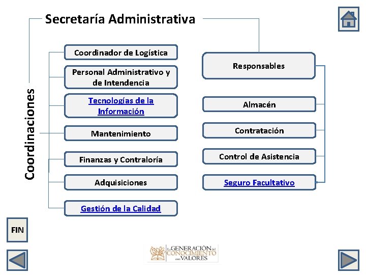 Secretaría Administrativa Coordinador de Logística Coordinaciones Personal Administrativo y de Intendencia Tecnologías de la