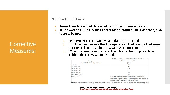 Overhead Power Lines ● ● Corrective Measures: Insure there is a 20 foot clearance