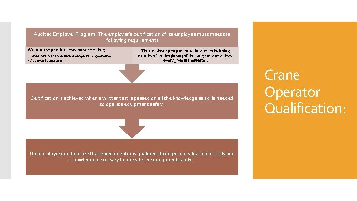 Audited Employer Program: The employer’s certification of its employee must meet the following requirements