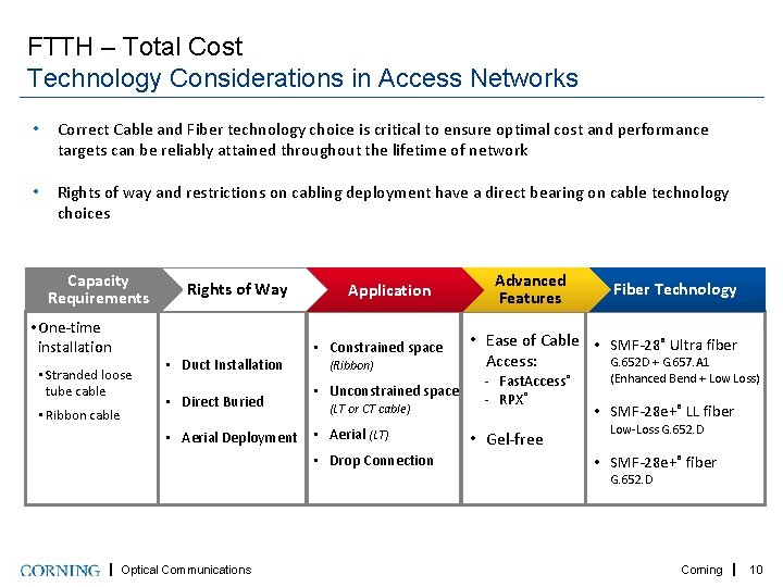 FTTH – Total Cost Technology Considerations in Access Networks • Correct Cable and Fiber