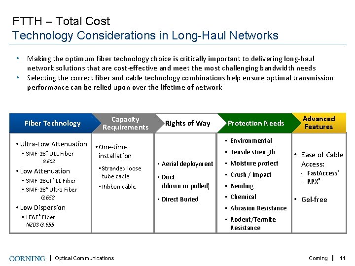 FTTH – Total Cost Technology Considerations in Long-Haul Networks • • Making the optimum