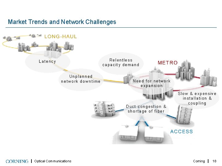 Market Trends and Network Challenges Relentless capacity demand Latency Unplanned network downtime Need for