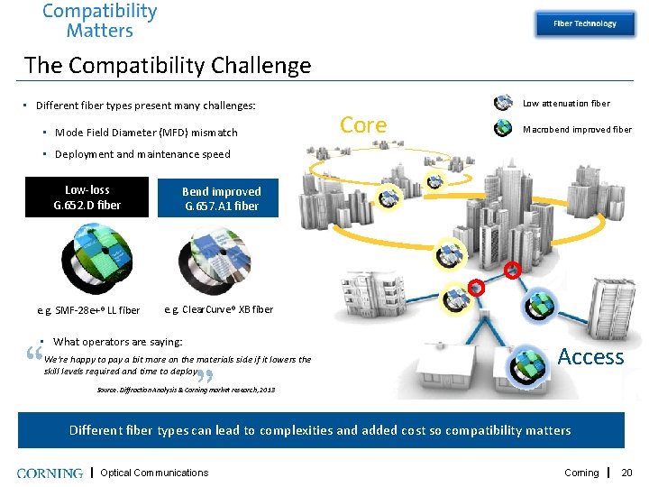 c The Compatibility Challenge • Different fiber types present many challenges: • Mode Field