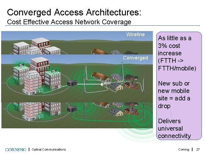 Converged Access Architectures: Cost Effective Access Network Coverage Wireline Converged Wireless As little as