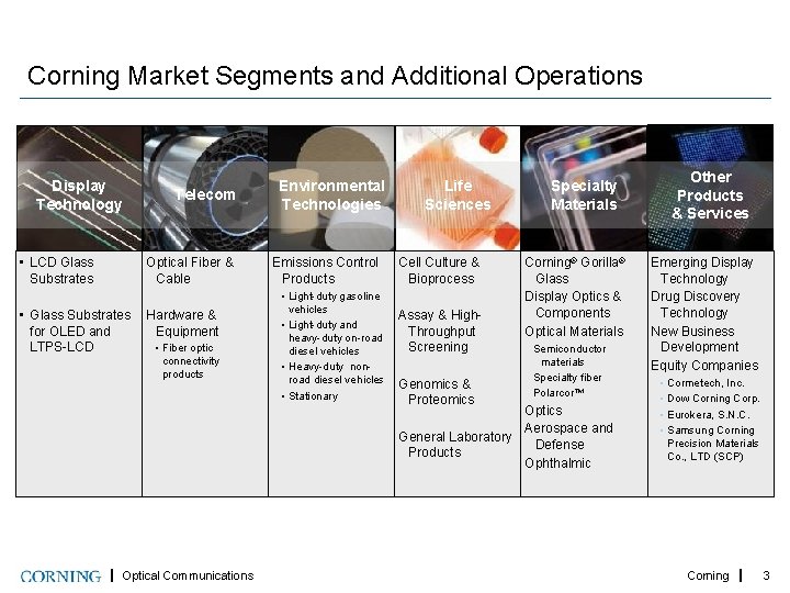 Corning Market Segments and Additional Operations Display Technology Telecom • LCD Glass Substrates Optical