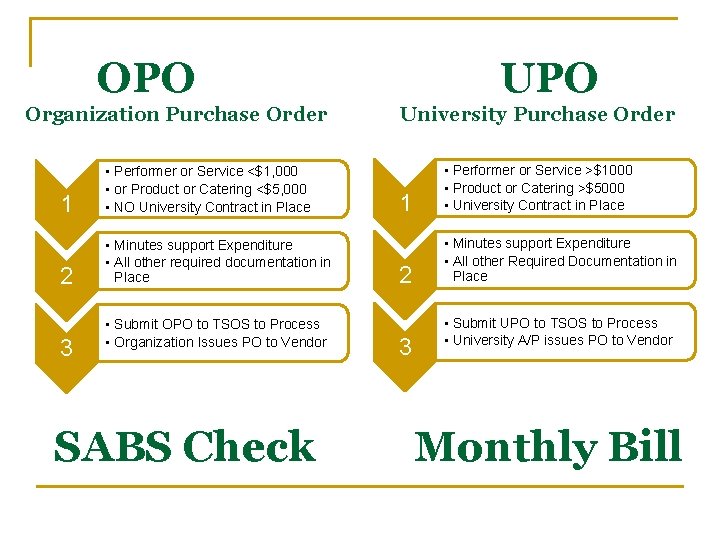 OPO Organization Purchase Order 1 • Performer or Service <$1, 000 • or Product