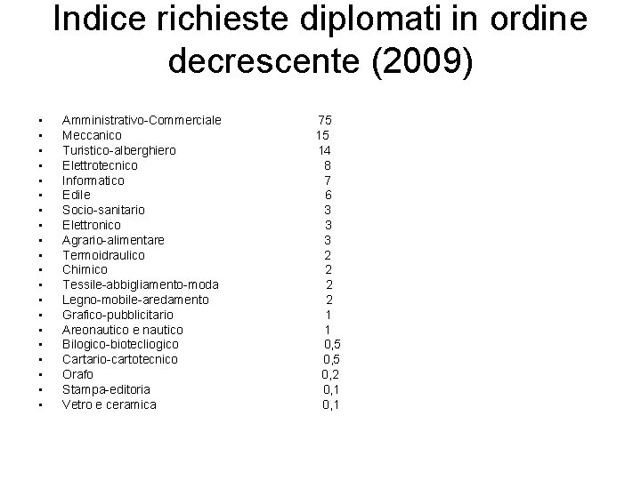 Indice richieste diplomati in ordine decrescente (2009) • • • • • Amministrativo-Commerciale Meccanico