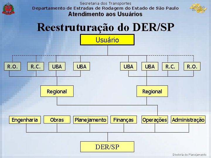 Secretaria dos Transportes Departamento de Estradas de Rodagem do Estado de São Paulo Atendimento