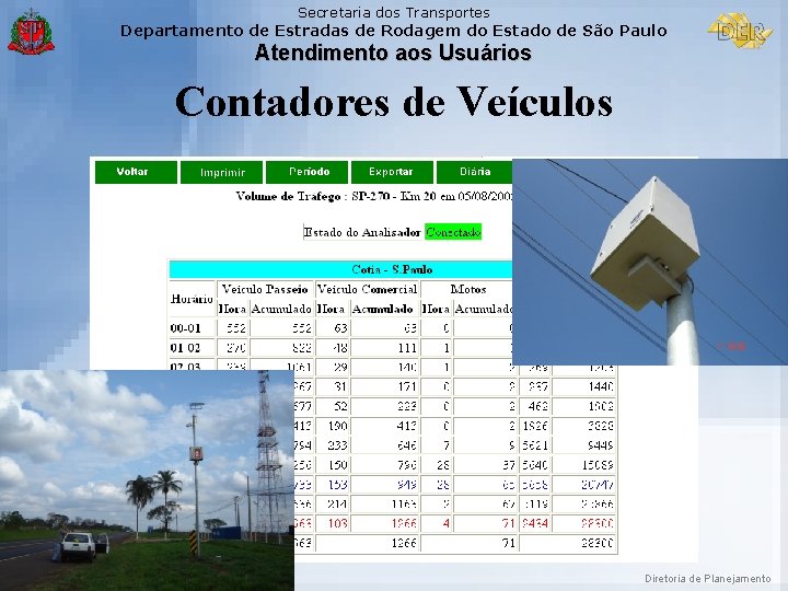 Secretaria dos Transportes Departamento de Estradas de Rodagem do Estado de São Paulo Atendimento