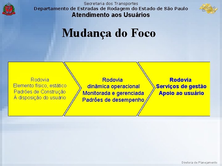 Secretaria dos Transportes Departamento de Estradas de Rodagem do Estado de São Paulo Atendimento