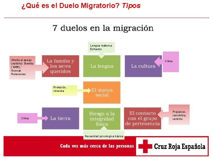 ¿Qué es el Duelo Migratorio? Tipos “Estar cada vez más cerca de las personas