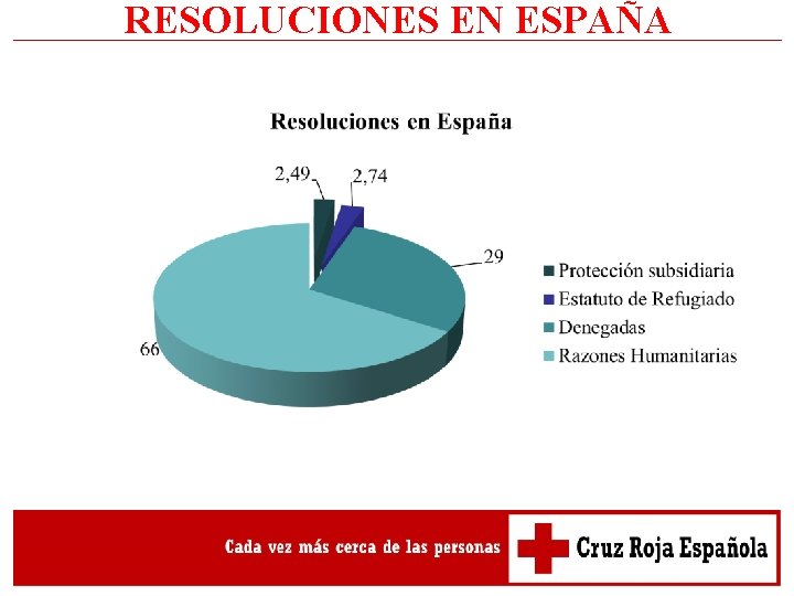 RESOLUCIONES EN ESPAÑA 