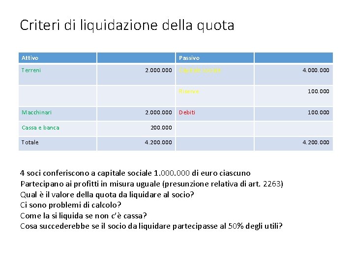 Criteri di liquidazione della quota Attivo Terreni Macchinari Cassa e banca Totale Passivo 2.