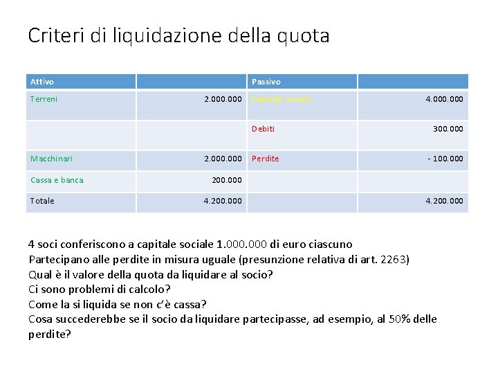 Criteri di liquidazione della quota Attivo Terreni Macchinari Cassa e banca Totale Passivo 2.