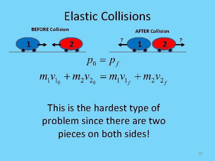 Elastic Collisions BEFORE Collision 1 AFTER Collision 2 ? 1 2 ? This is