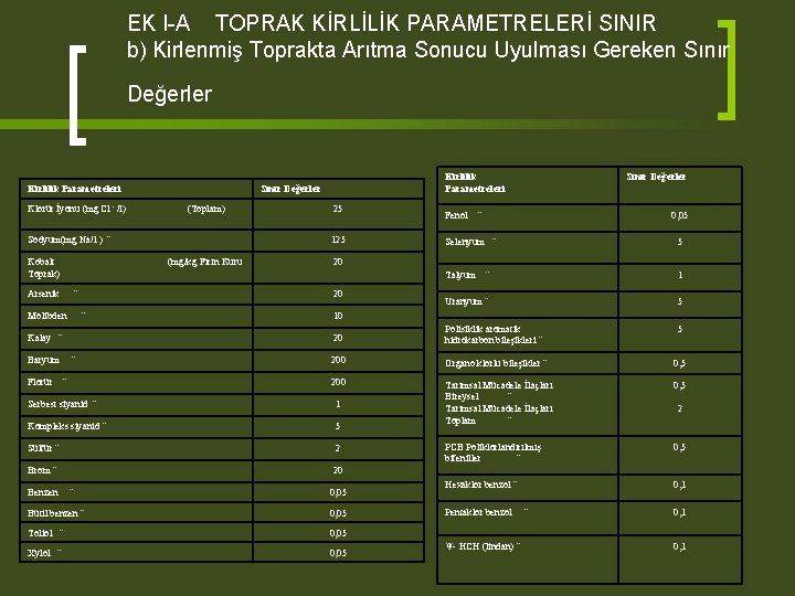 EK I-A TOPRAK KİRLİLİK PARAMETRELERİ SINIR b) Kirlenmiş Toprakta Arıtma Sonucu Uyulması Gereken Sınır