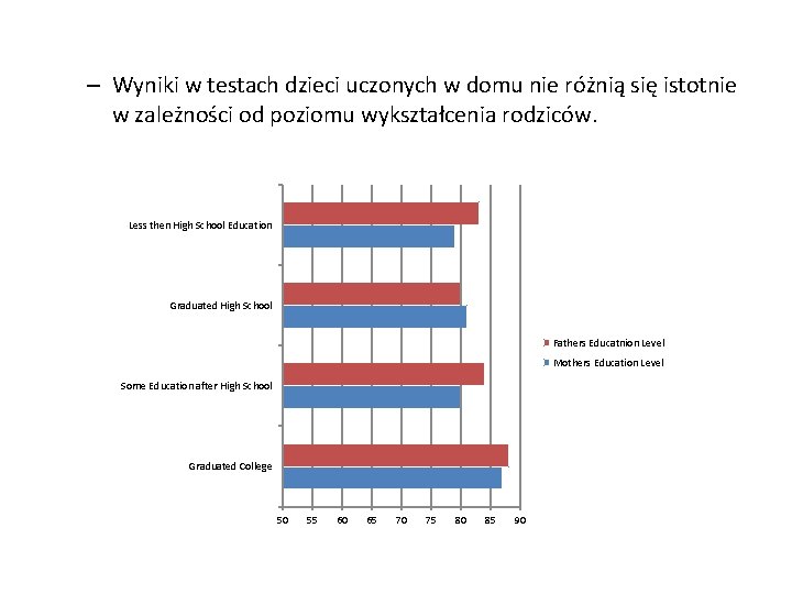 – Wyniki w testach dzieci uczonych w domu nie różnią się istotnie w zależności