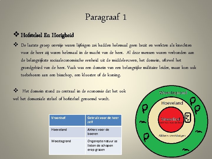 Paragraaf 1 v Hofstelsel En Horigheid v De laatste groep onvrije waren lijfeigen zei