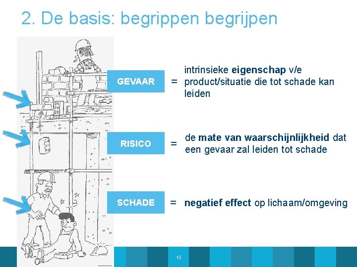 2. De basis: begrippen begrijpen GEVAAR RISICO SCHADE 28/04/2020 = intrinsieke eigenschap v/e product/situatie