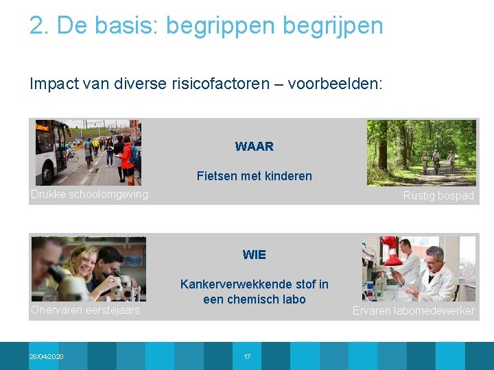 2. De basis: begrippen begrijpen Impact van diverse risicofactoren – voorbeelden: WAAR Fietsen met