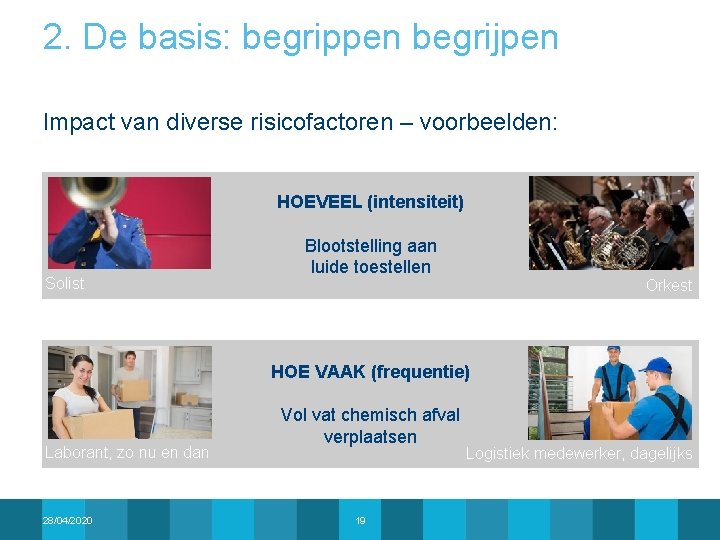 2. De basis: begrippen begrijpen Impact van diverse risicofactoren – voorbeelden: HOEVEEL (intensiteit) Solist