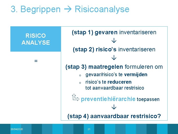 3. Begrippen Risicoanalyse RISICO ANALYSE = (stap 1) gevaren inventariseren (stap 2) risico’s inventariseren