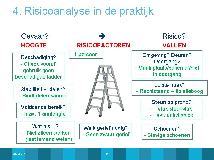 4. Risicoanalyse in de praktijk Gevaar? Risico? HOOGTE RISICOFACTOREN VALLEN Beschadiging? - Check vooraf,