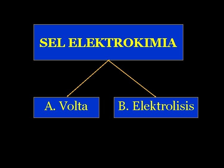 SEL ELEKTROKIMIA A. Volta B. Elektrolisis 