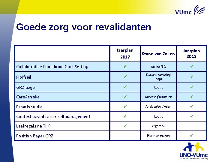 Goede zorg voor revalidanten Jaarplan 2017 Stand van Zaken Jaarplan 2018 Collaborative Functional Goal