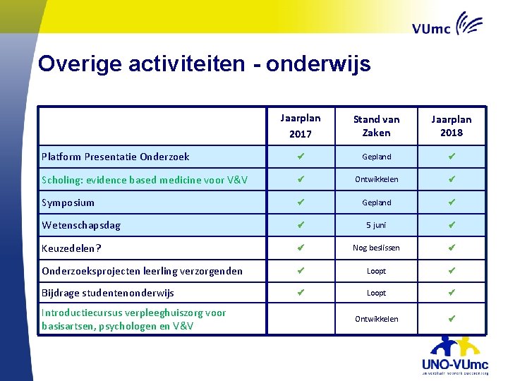 Overige activiteiten - onderwijs Jaarplan 2017 Stand van Zaken Jaarplan 2018 Platform Presentatie Onderzoek