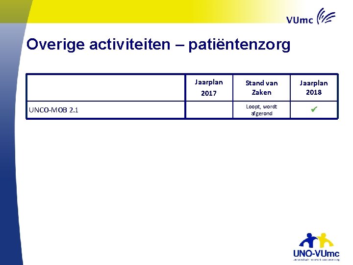 Overige activiteiten – patiëntenzorg Jaarplan 2017 UNCO-MOB 2. 1 Stand van Zaken Jaarplan 2018