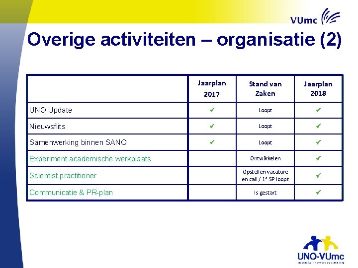 Overige activiteiten – organisatie (2) Jaarplan 2017 Stand van Zaken Jaarplan 2018 UNO Update