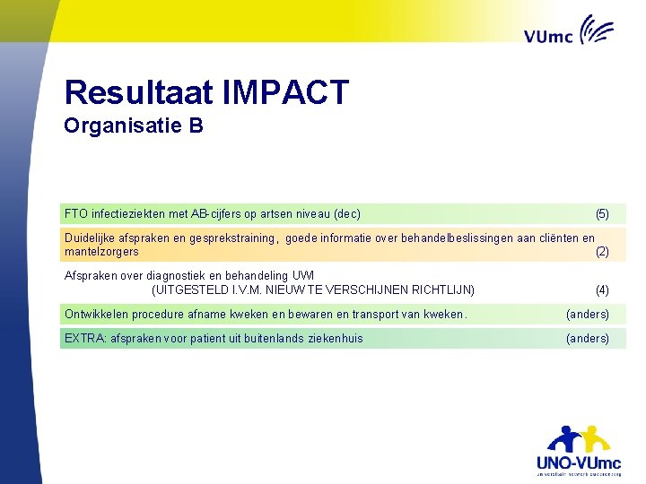 Resultaat IMPACT Organisatie B FTO infectieziekten met AB-cijfers op artsen niveau (dec) (5) Duidelijke