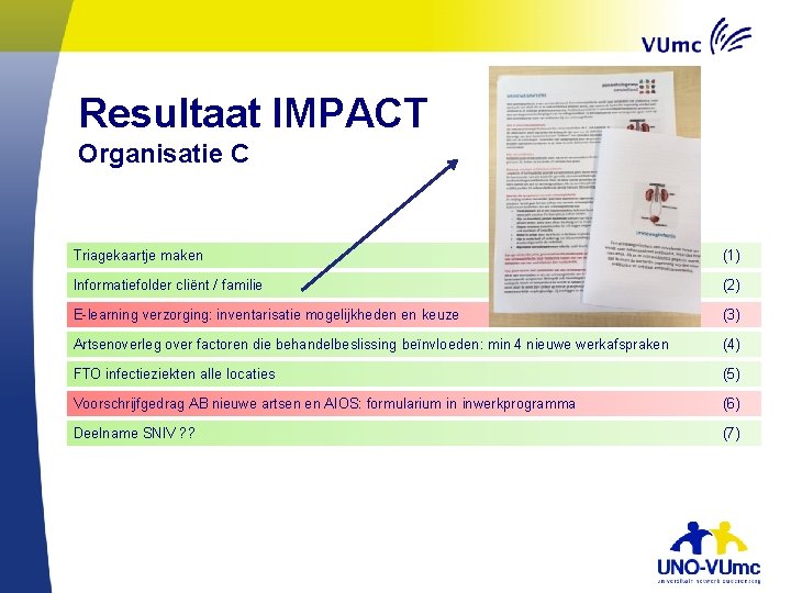 Resultaat IMPACT Organisatie C Triagekaartje maken (1) Informatiefolder cliënt / familie (2) E-learning verzorging: