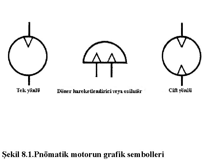 Şekil 8. 1. Pnömatik motorun grafik sembolleri 