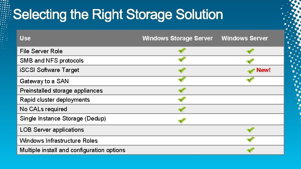 Use Windows Storage Server Windows Server File Server Role SMB and NFS protocols i.