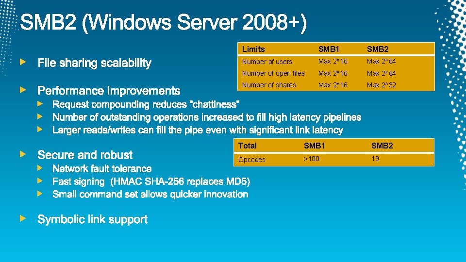 Limits SMB 1 SMB 2 Number of users Max 2^16 Max 2^64 Number of