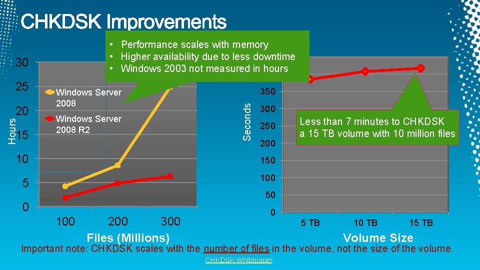  • Performance scales with memory • Higher availability due to less downtime 450